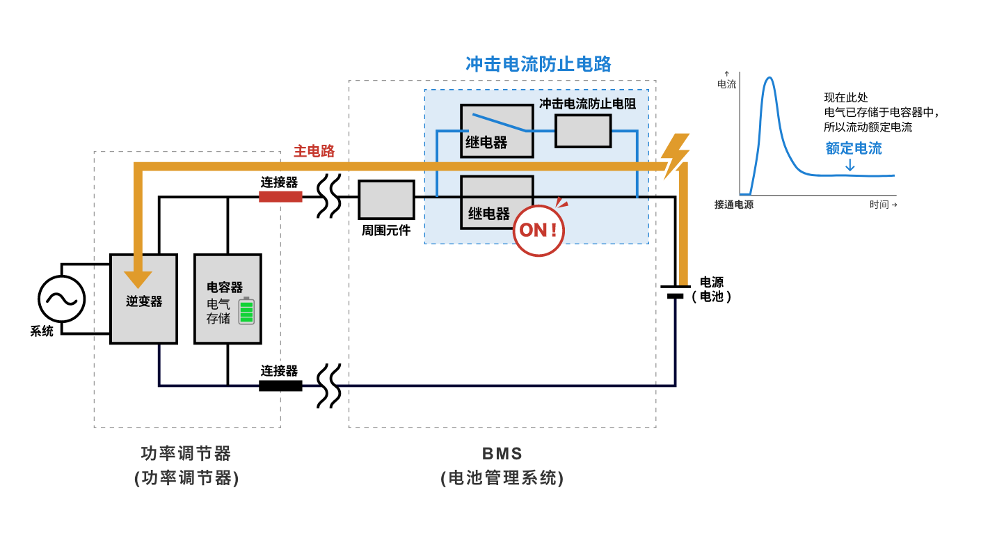 電氣已存儲于電容器中所以流動(dòng)額定電流