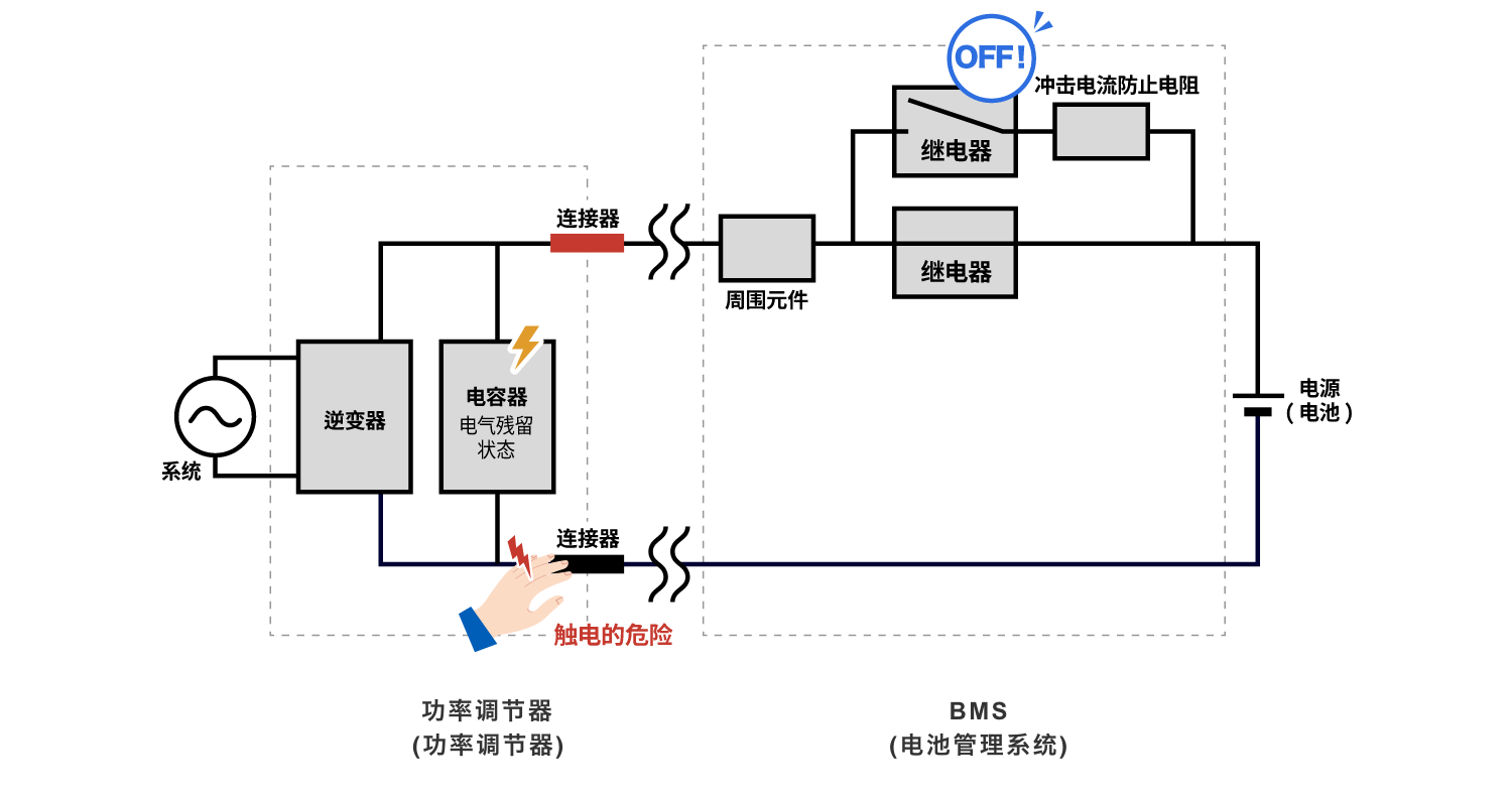 放電電路